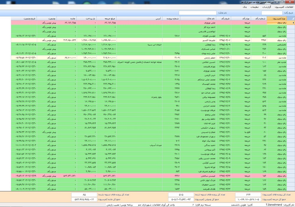 کمیسیون ماده صد